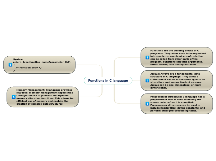 functions-in-c-language-mind-map